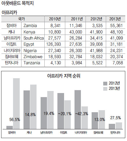 에디터 사진